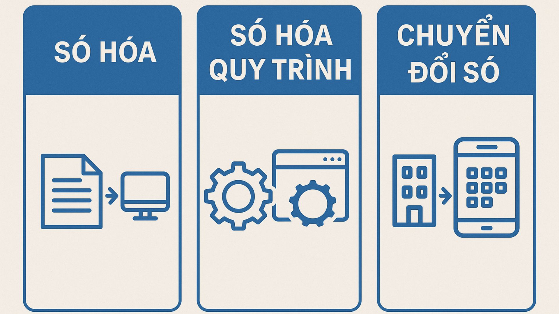Số hóa, số hóa quy trình và chuyển đổi số