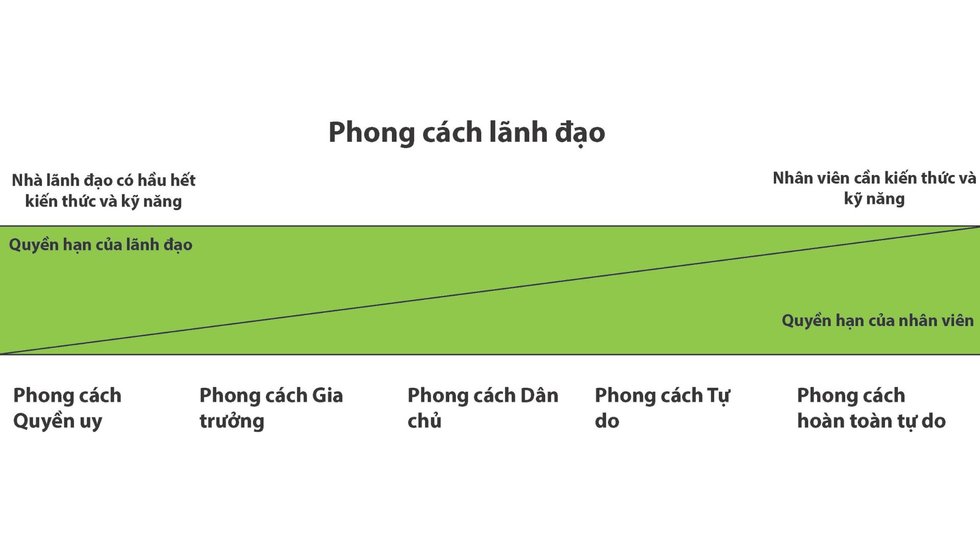 Phong cách lãnh đạo