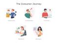 Hành trình người tiêu dùng (Consumer Journey) là gì?