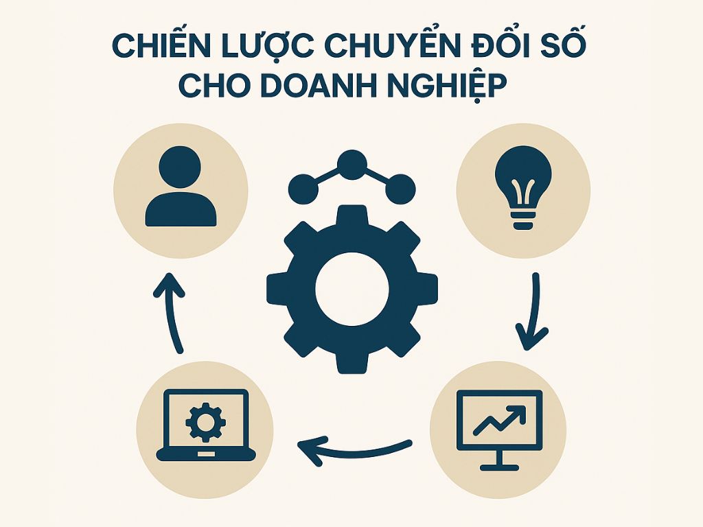 Chuyển đổi số